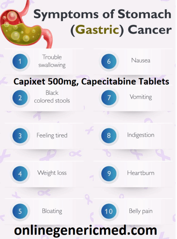 Capixet 500mg, Capecitabine Tablets