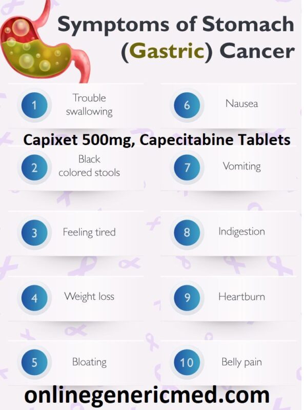 Capixet 500mg, Capecitabine Tablets