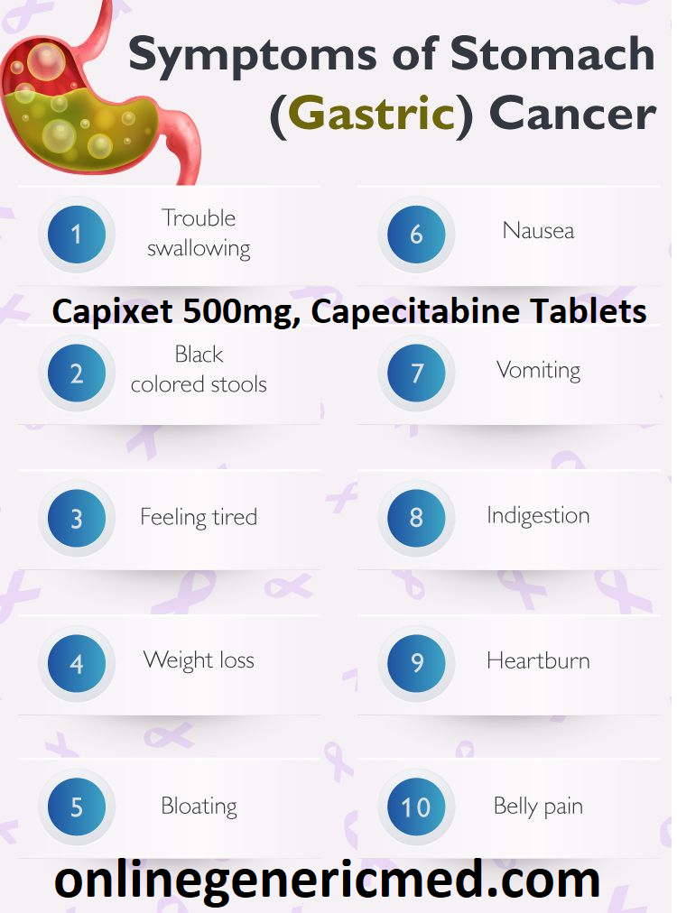 Capixet 500mg, Capecitabine Tablets