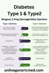 Wegovy 2.4mg (Semaglutide) Injection